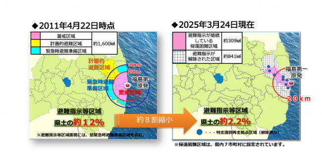 変遷図