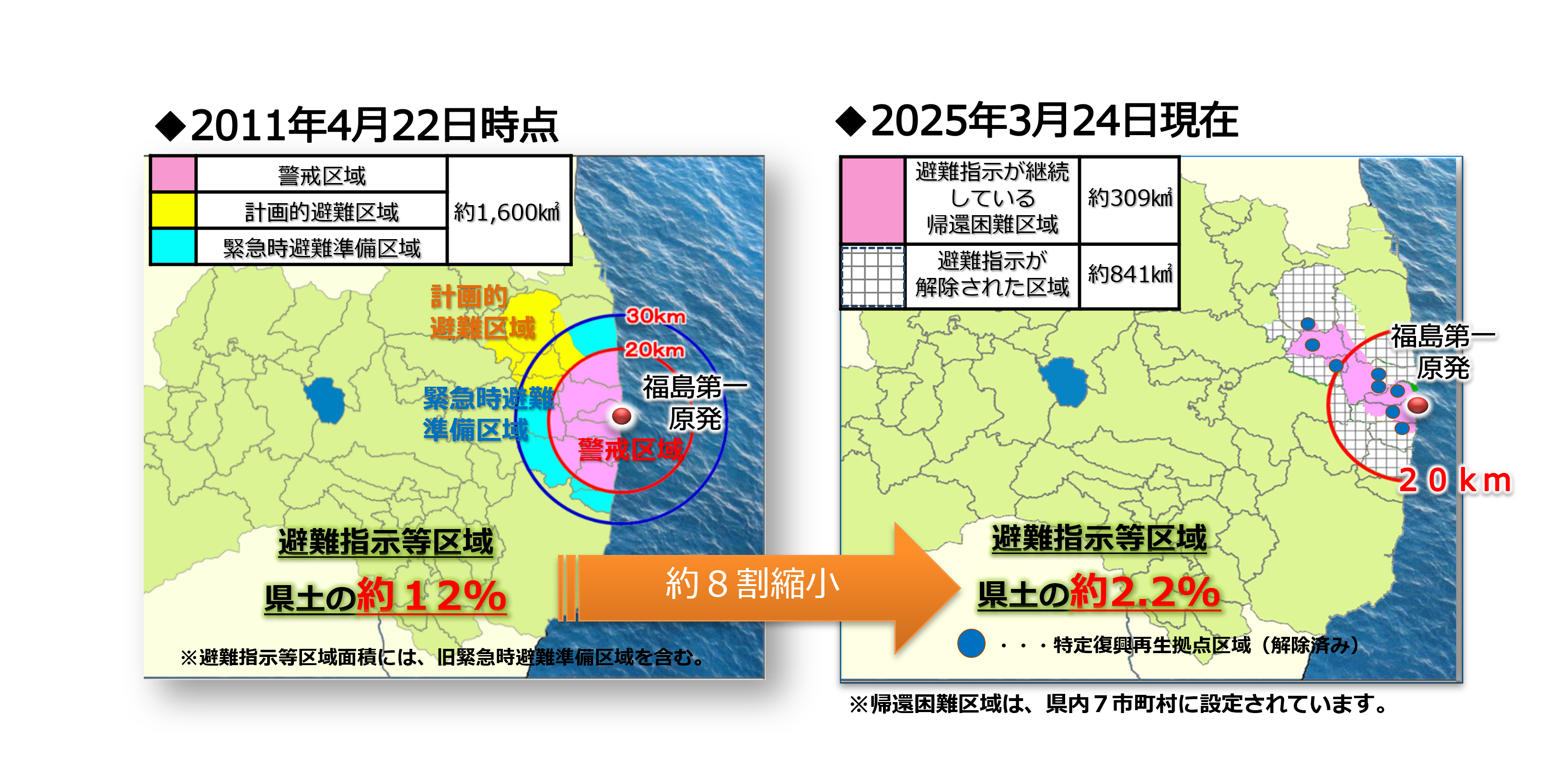 避難指示等区域の変遷