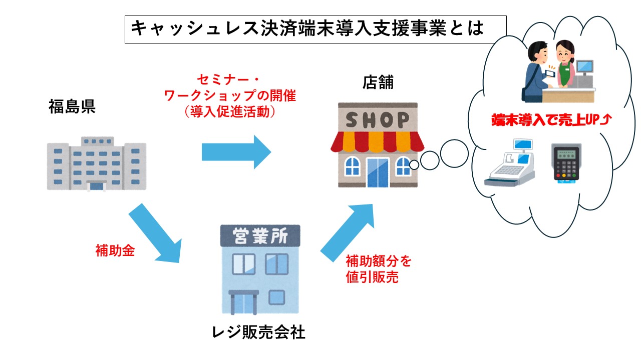 キャッシュレス