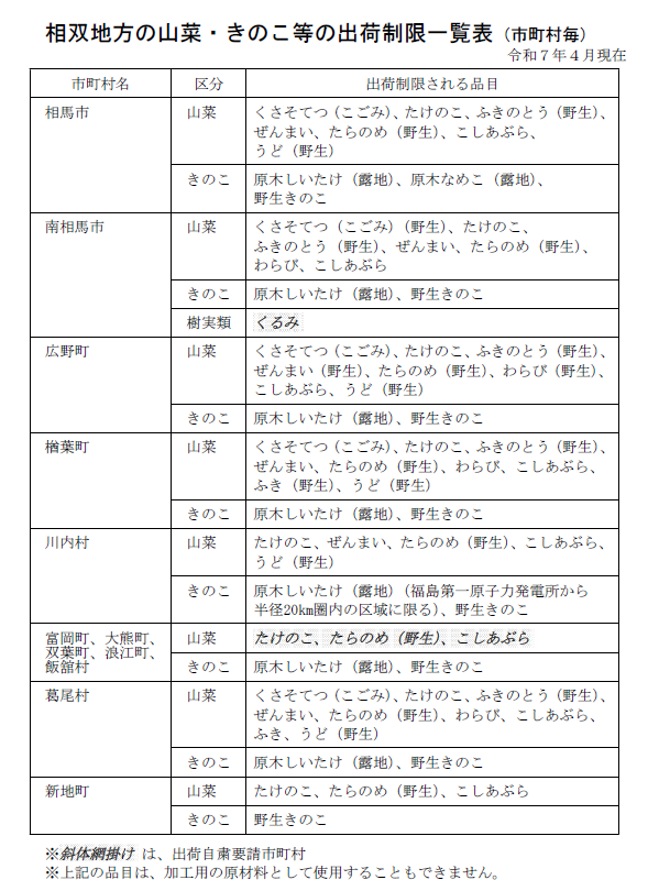 出荷制限一覧