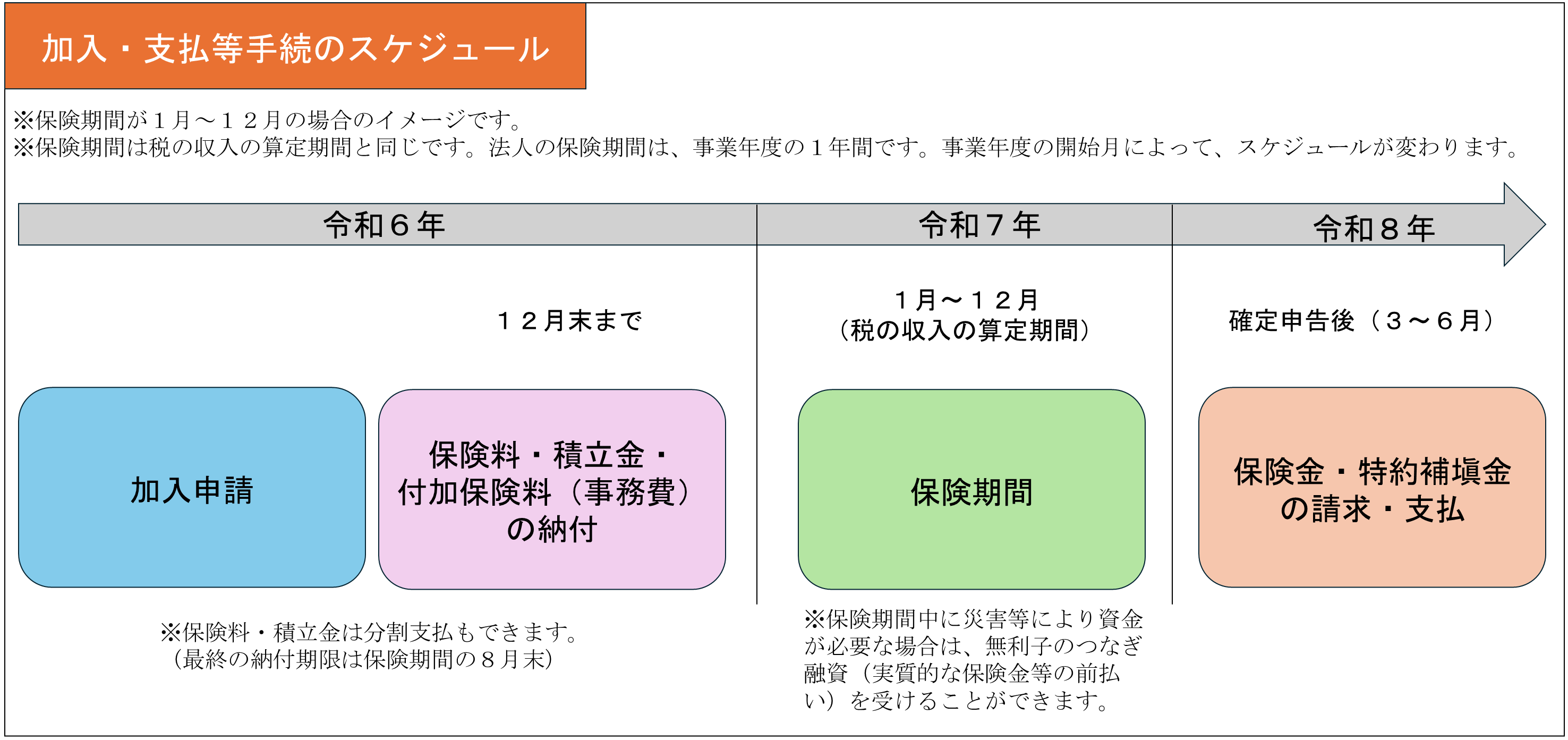 スケジュール
