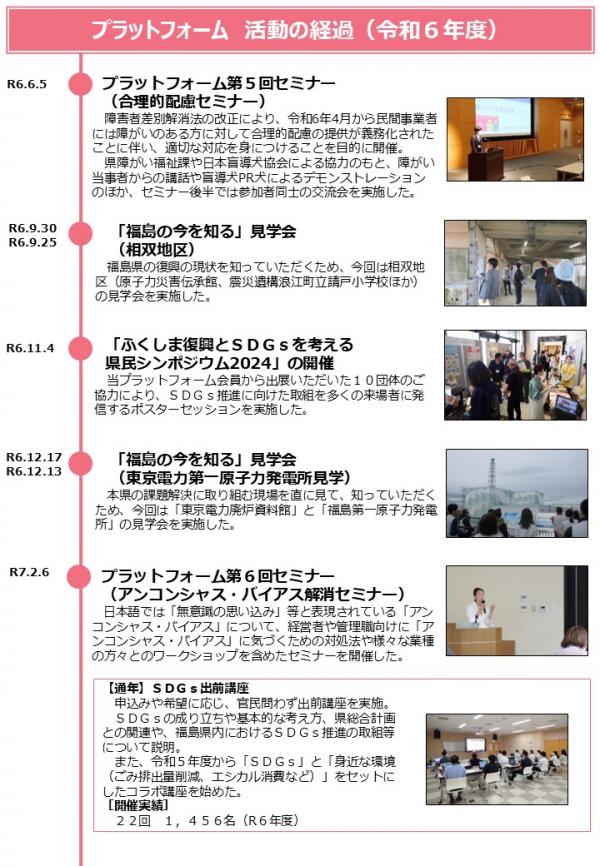 経緯R6