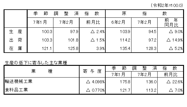 概要