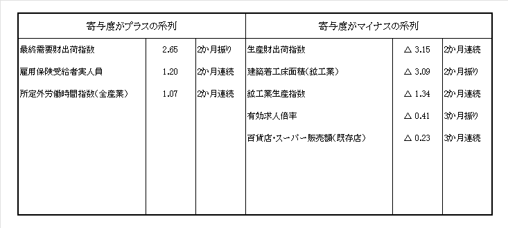 R7.2