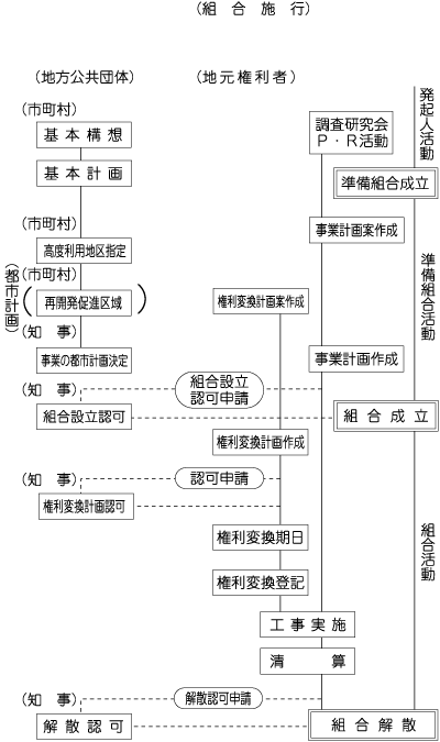 事業の流れについて解説図