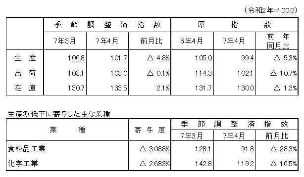 概要