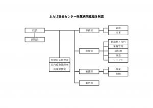 組織図