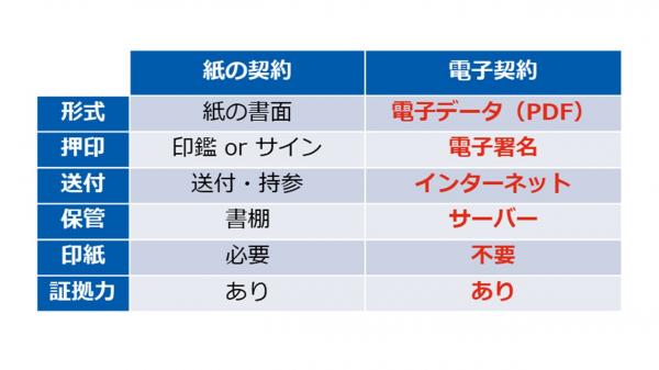 新旧対照