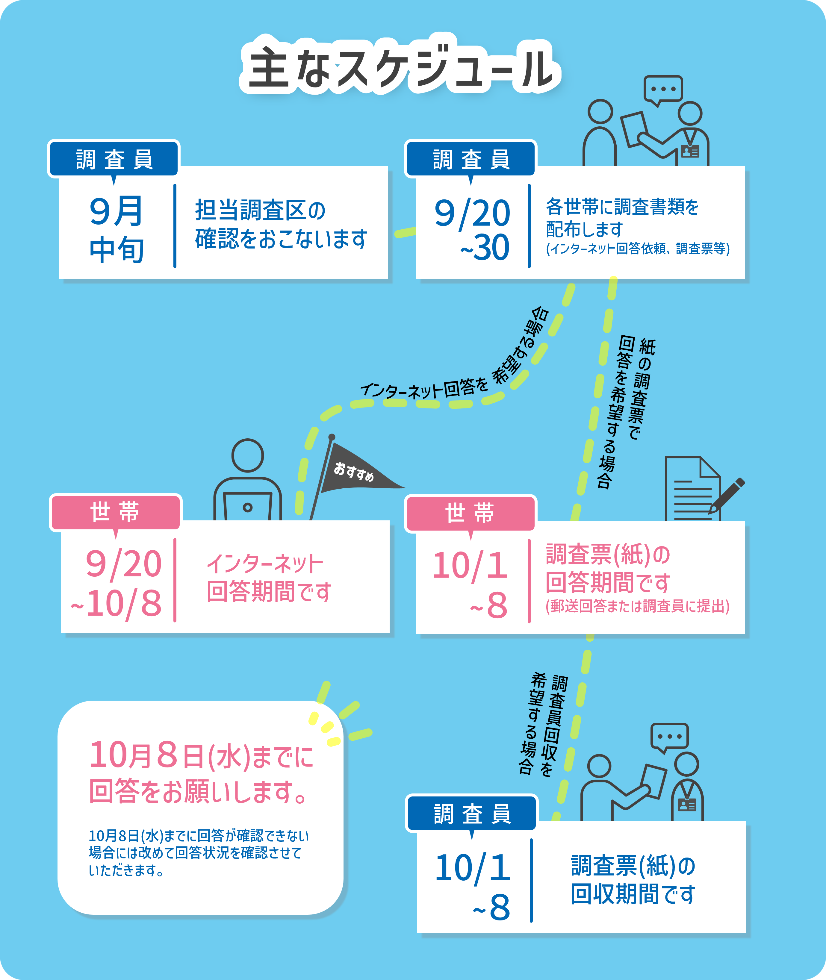 スケジュール