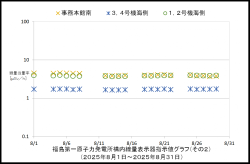 002 空間線量率2
