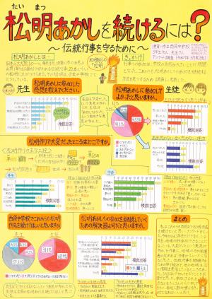 第4部福島県統計協会名誉会長賞