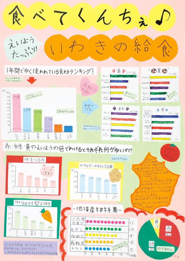 第2部福島県知事賞