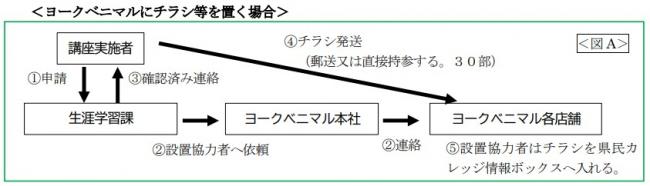 ベニマル