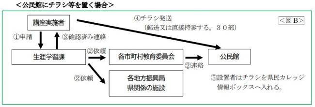公民館
