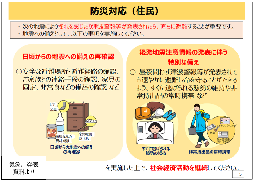 気象庁資料