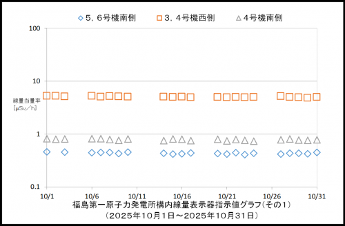 001　空間線量率１
