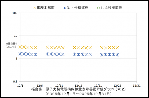 002　空間線量率２