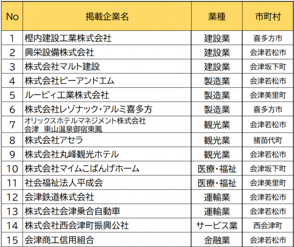 R8企業一覧