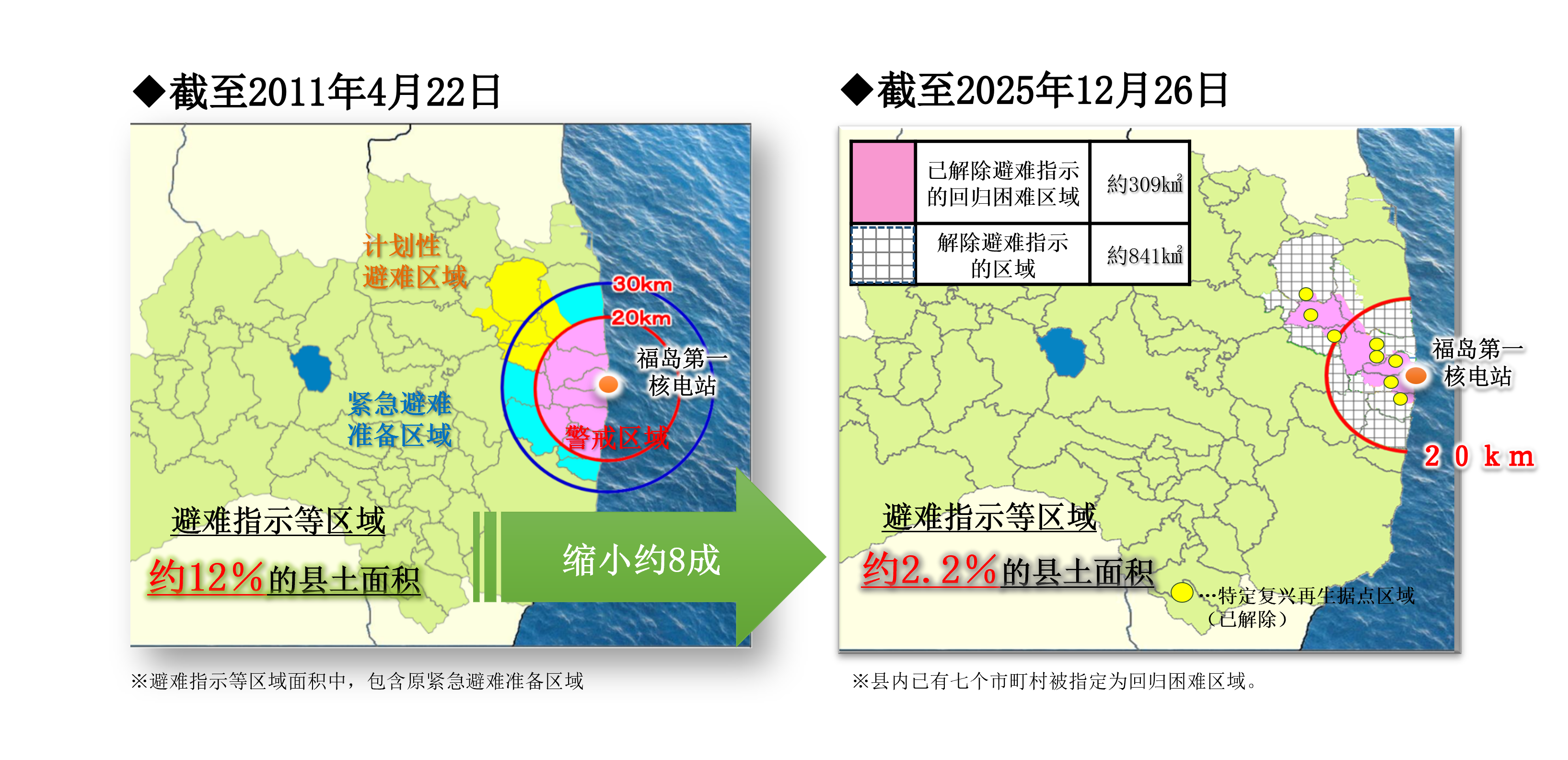 1-3避難指示等区域の変遷(簡体字)