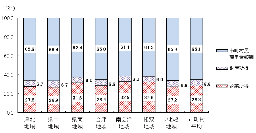 令和５年度図４