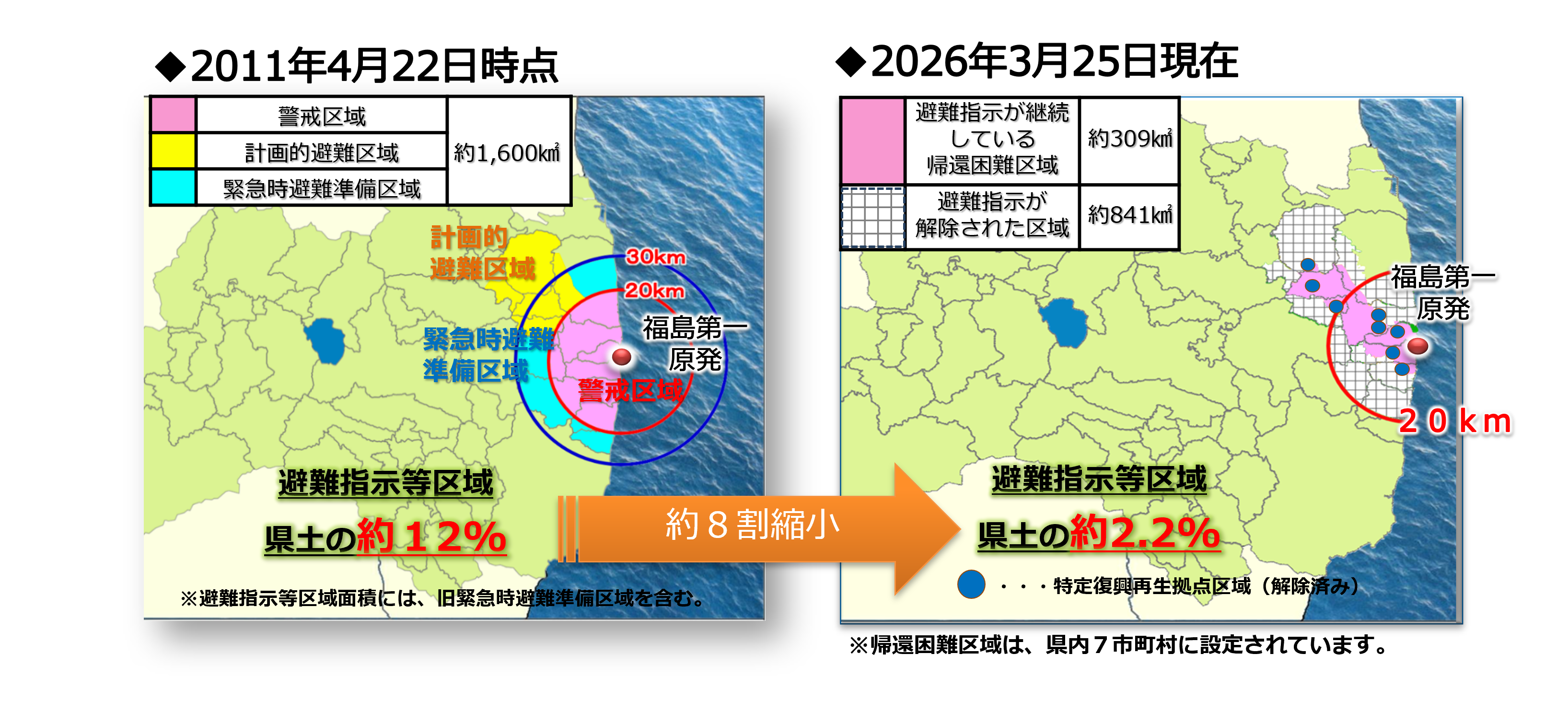 特定帰還居住区域・特定復興再生拠点区域とは 変遷図