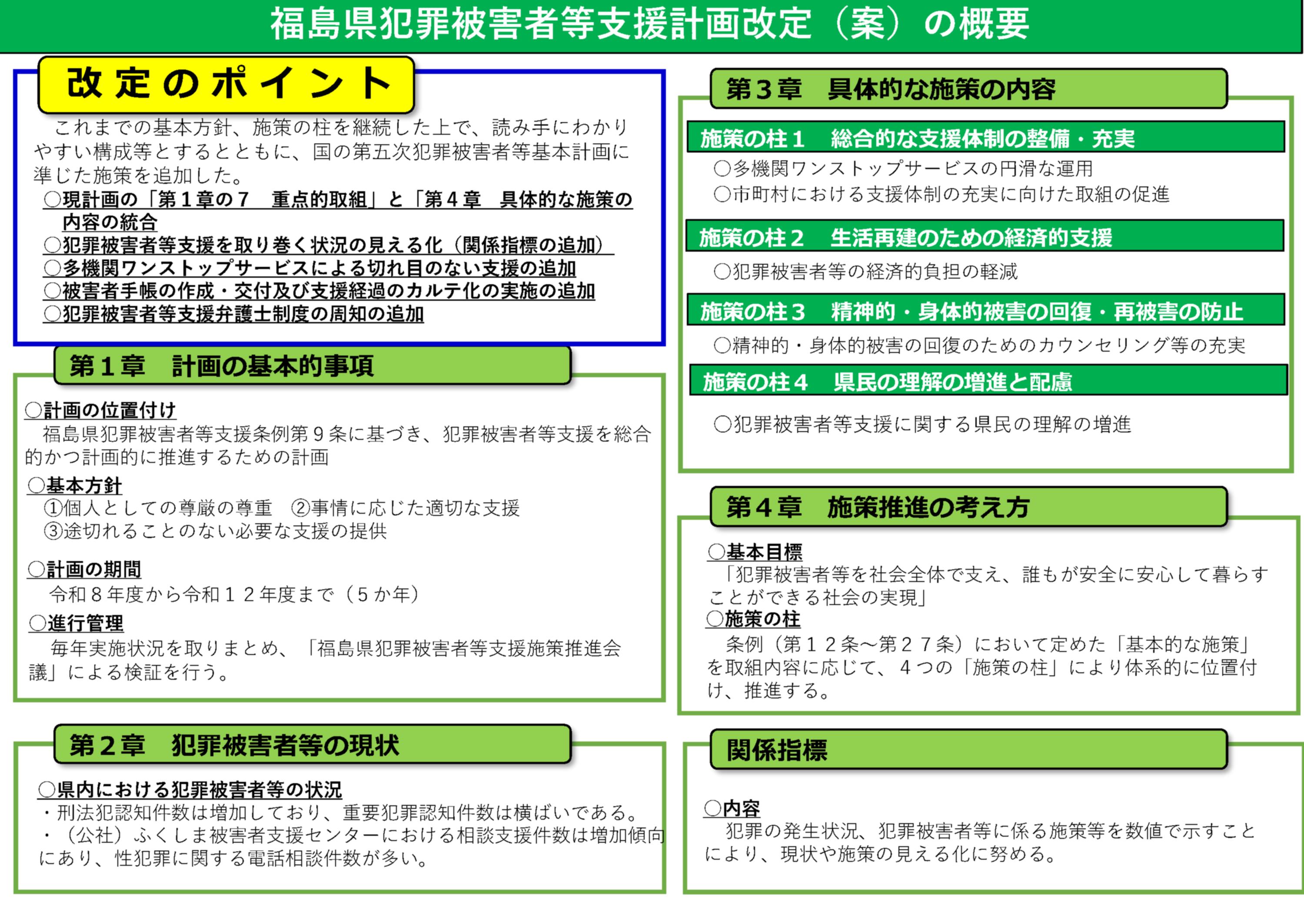 概要