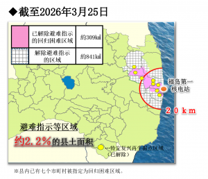1-3避難指示等区域(簡体字)