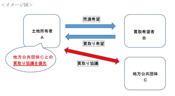 イメージ図