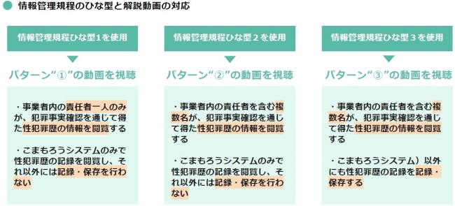 パターン