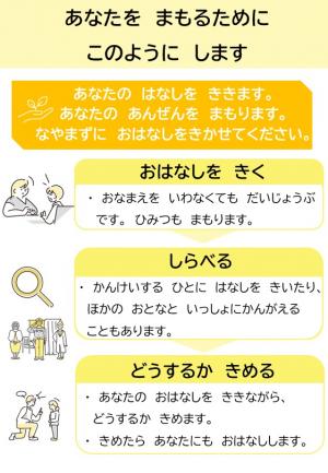 相談後のフロー（小学校低学年向け）