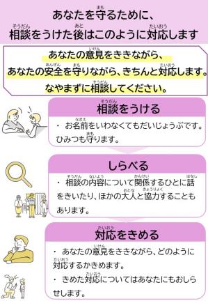相談後のフロー（小学校高学年向け）