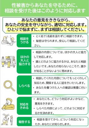相談後のフロー（中高生向け）