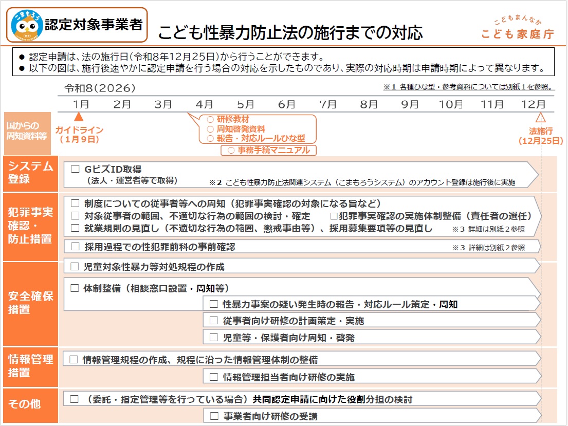 こども性暴力防止法の施行までに必要な対応（認定対象事業者）
