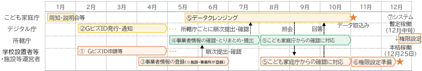 スケジュール