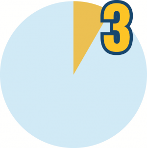 3