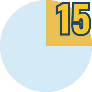 15