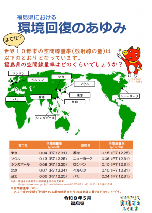 福島県における環境回復のあゆみ