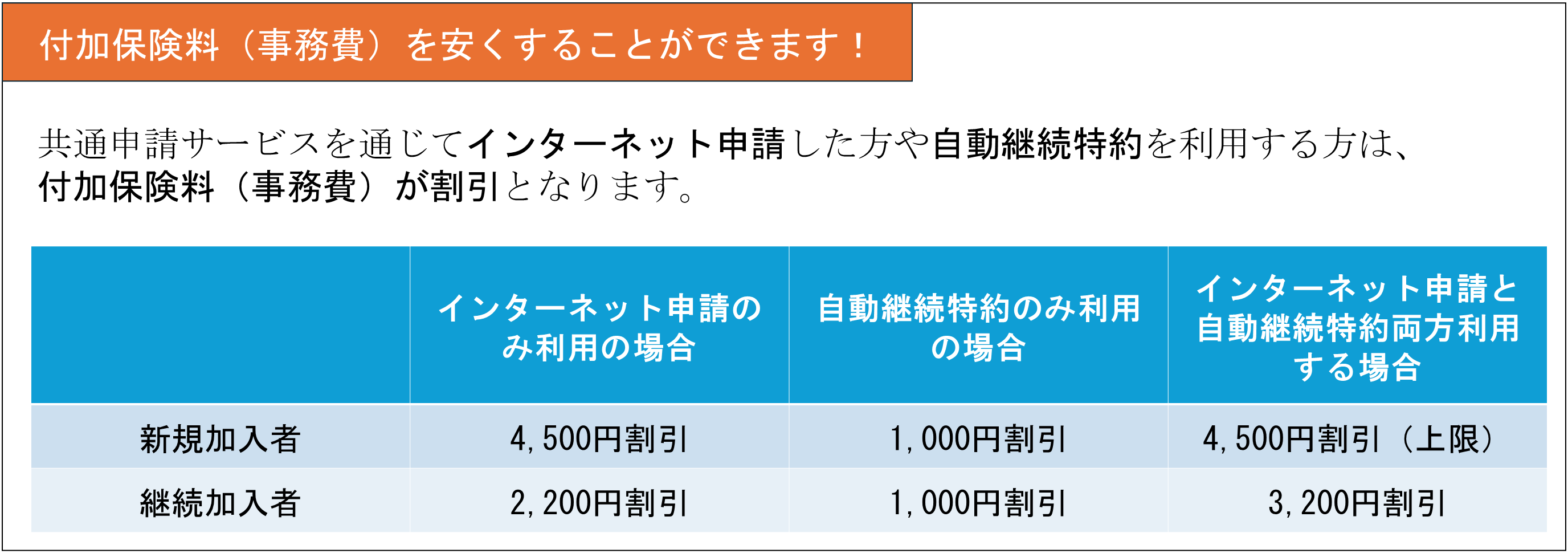 割引