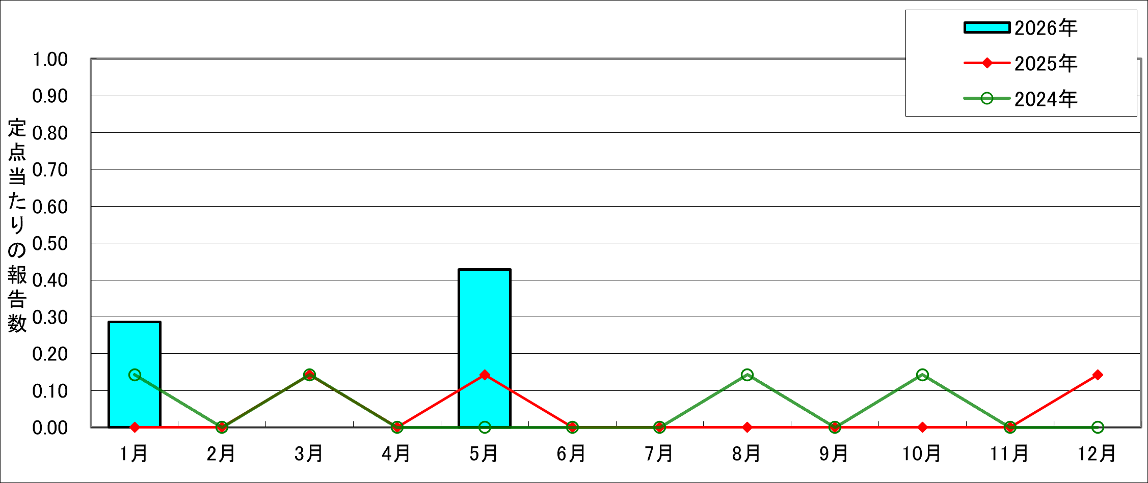 PRSP