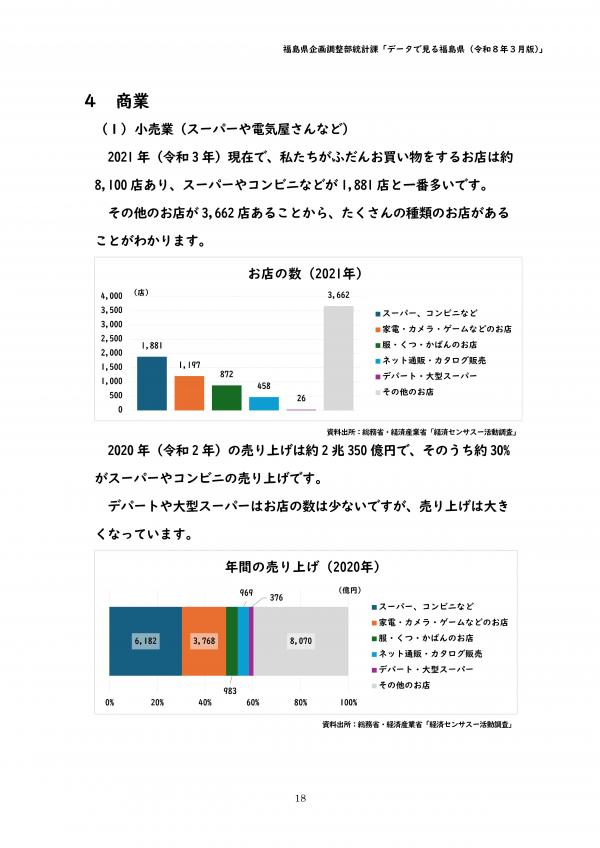 小売業