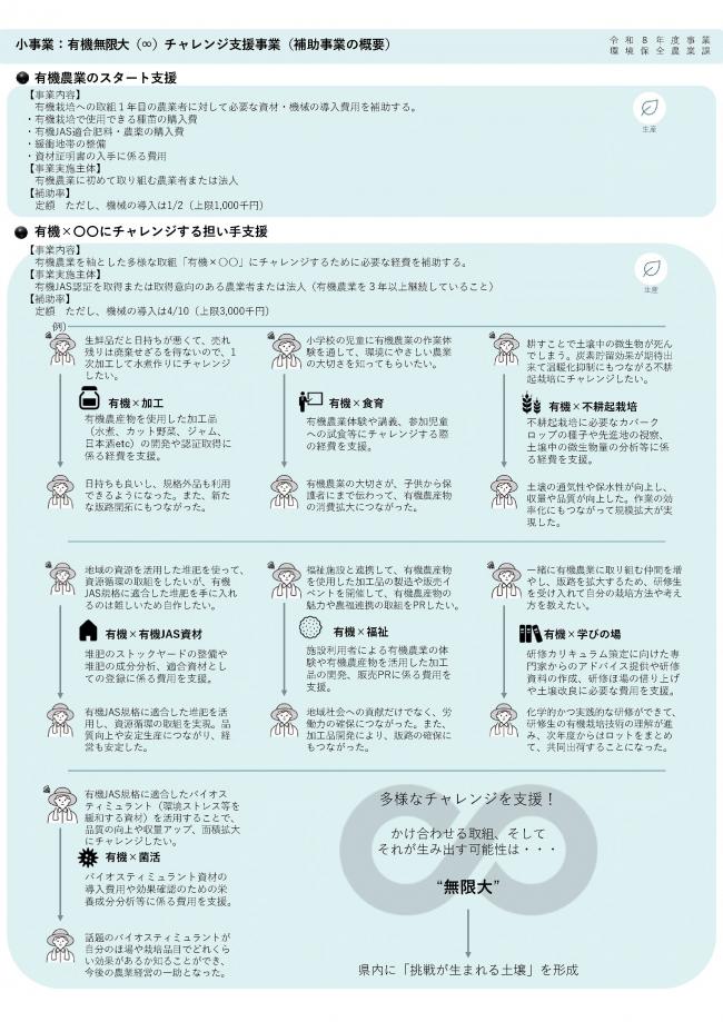 活用例