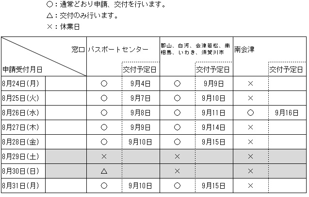 令和８年８月２４日から３１日までの交付予定