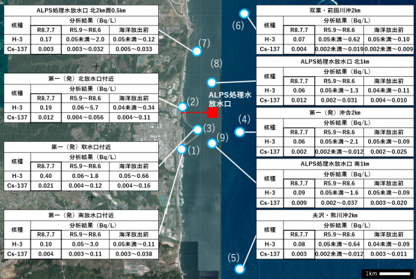ALPS処理水に係る海水モニタリングの結果
