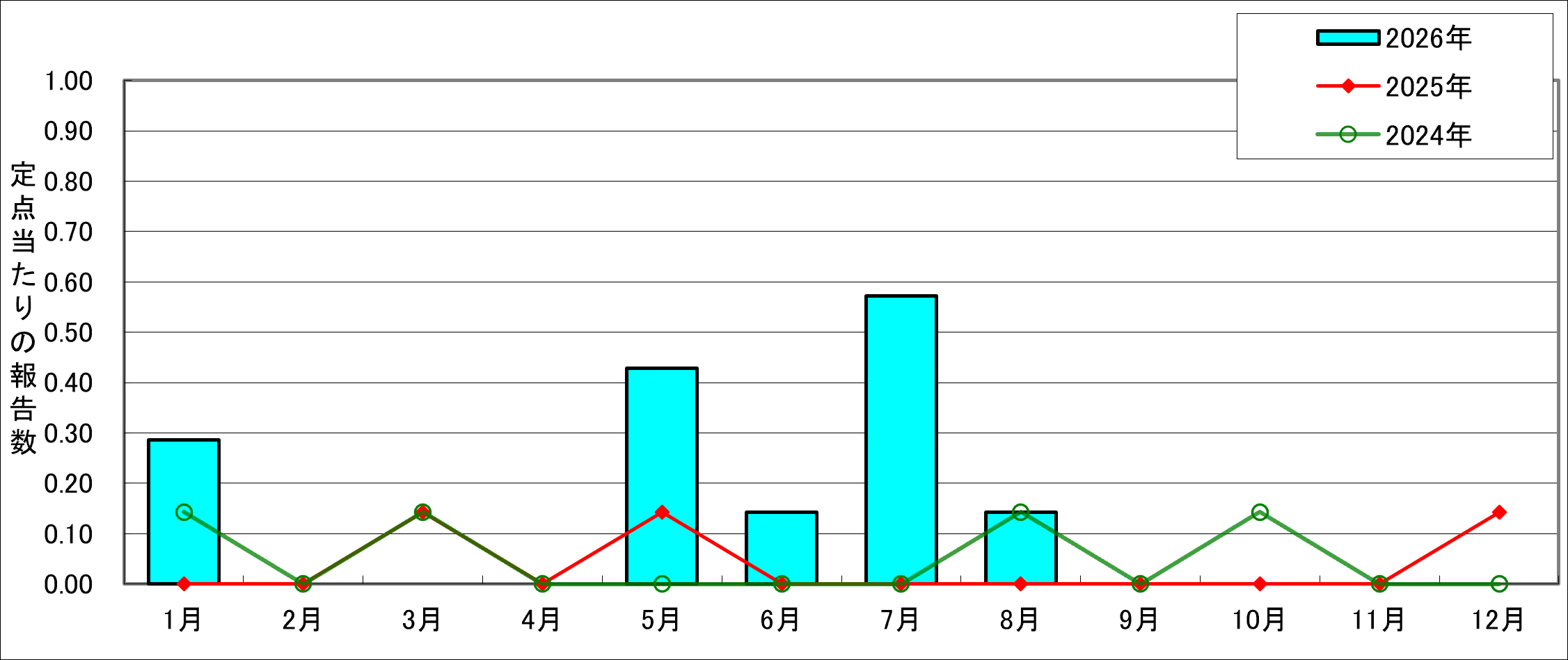 PRSP