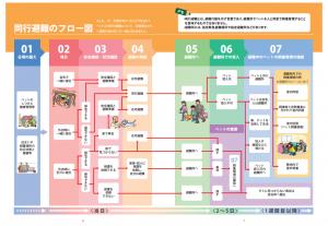 ガイドライン２