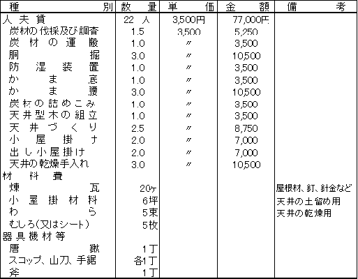 窯設置経費試算表　画像