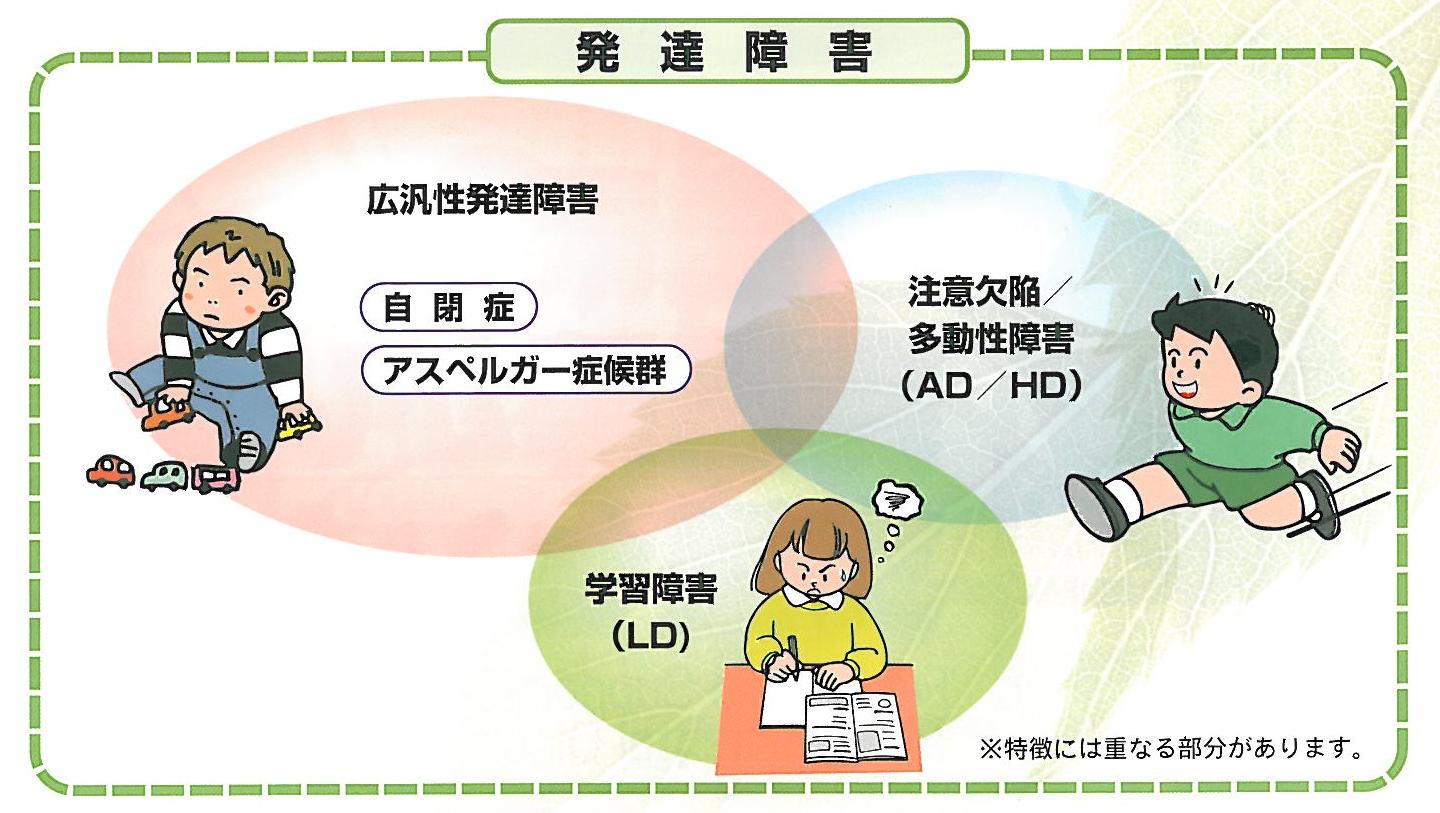 発達障害の図