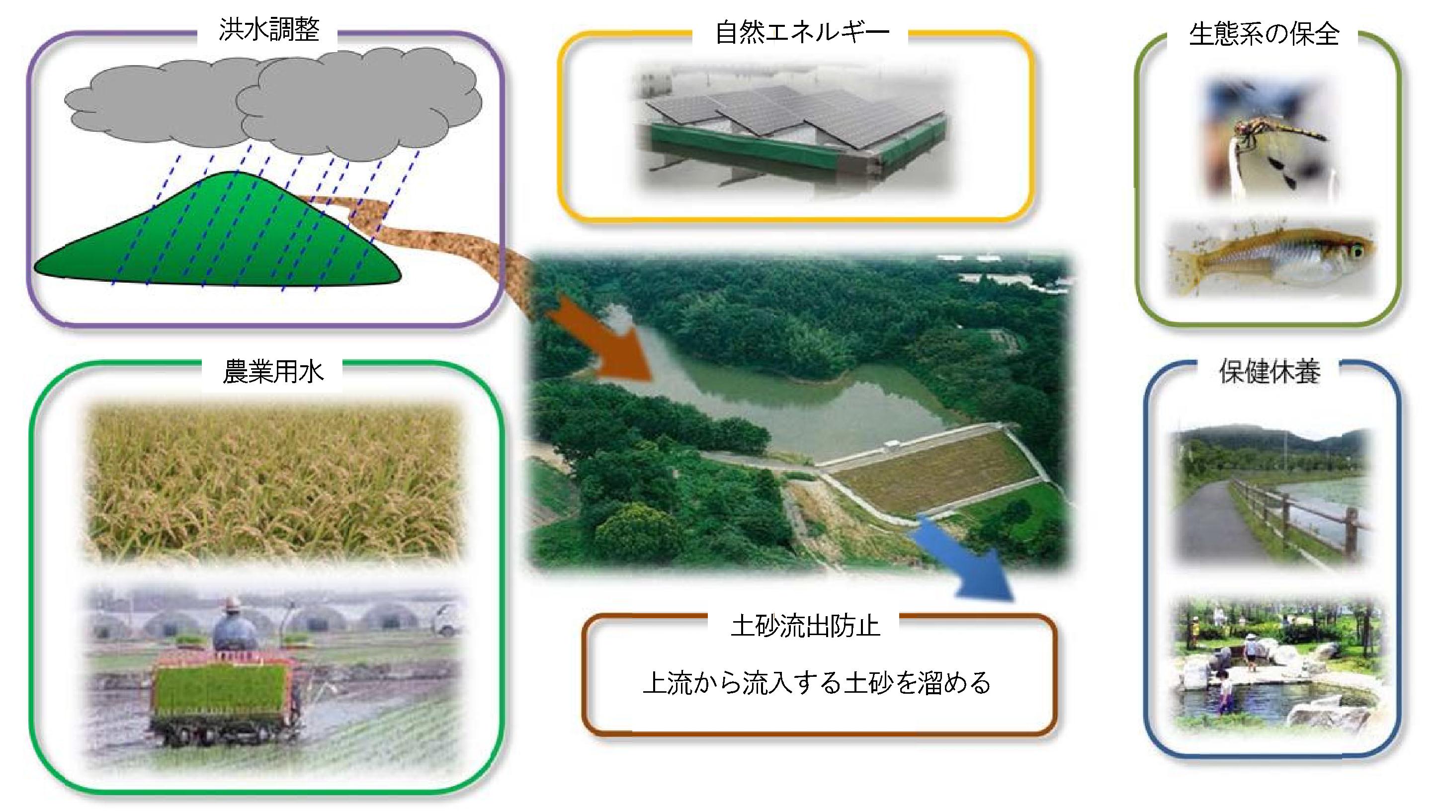 ため池の役割