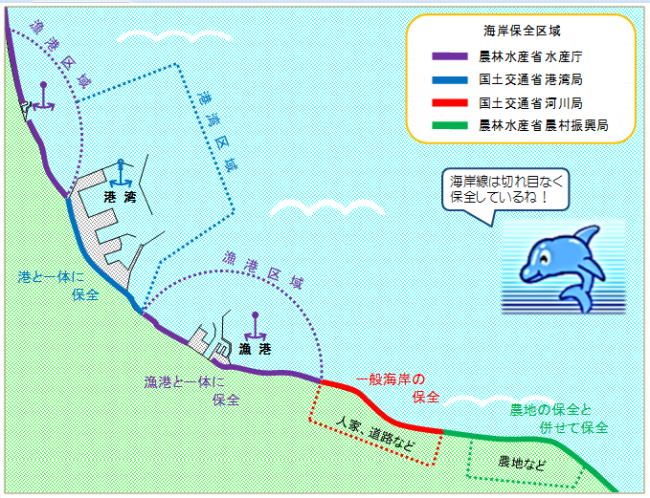 海岸保全区域の例