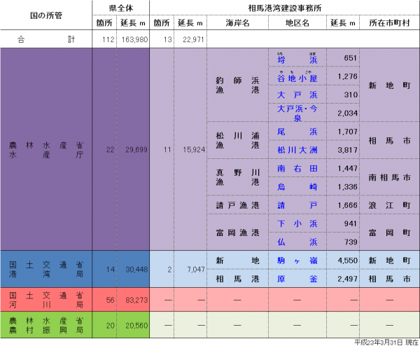 海岸の情報